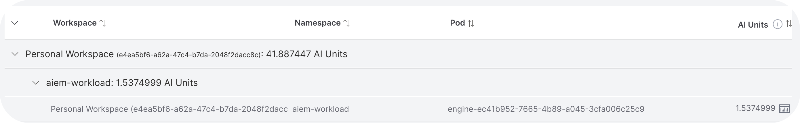 Workspace level view