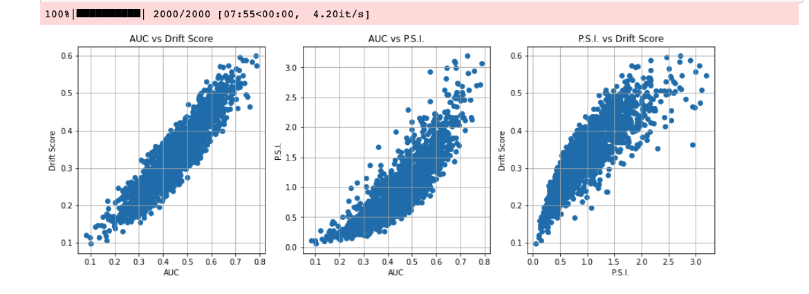 PSI, drift score, and AUC comparison