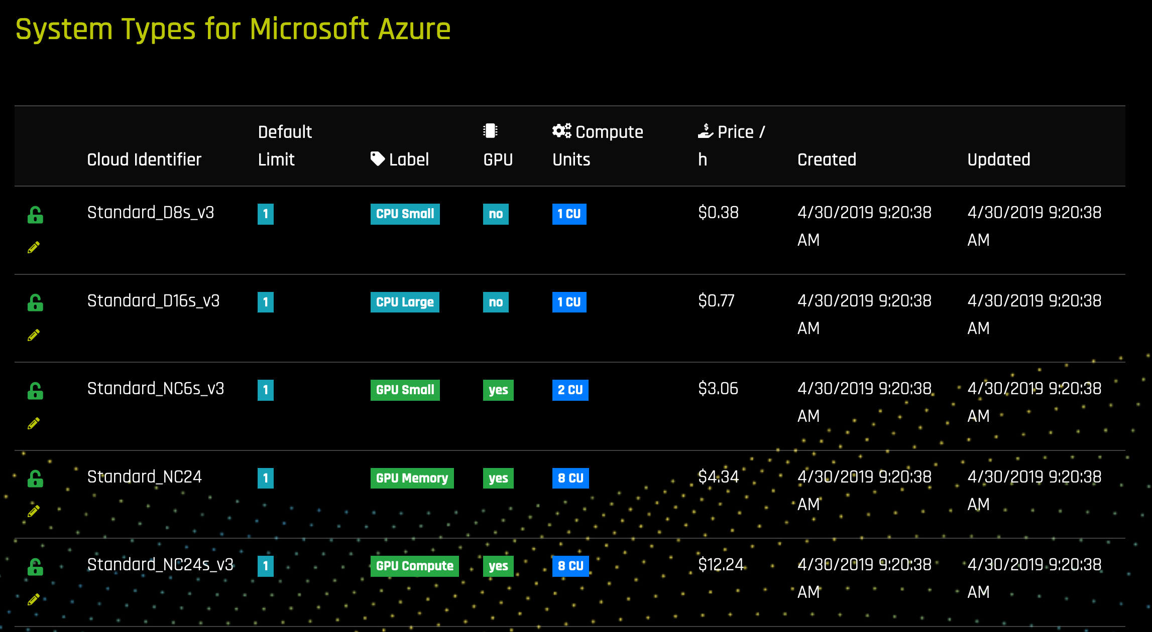 All system types