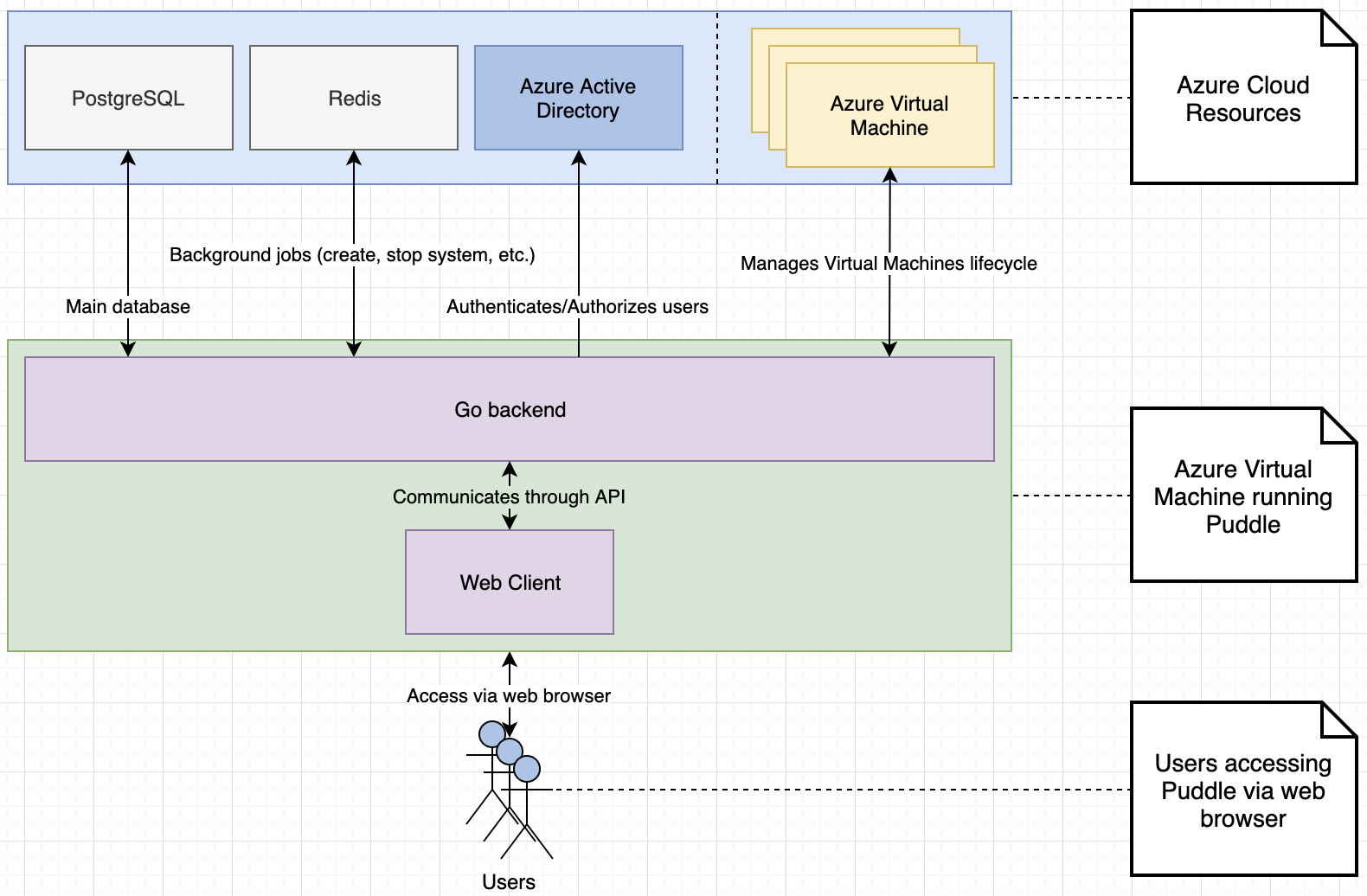 Terraform provider downloads fail with TLS handshake timeout