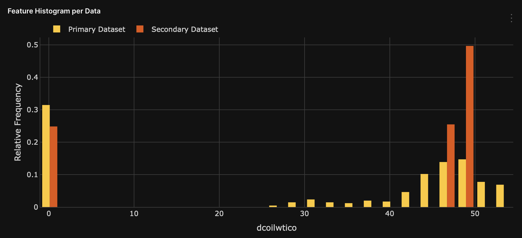 feature-histogram-per-data.png