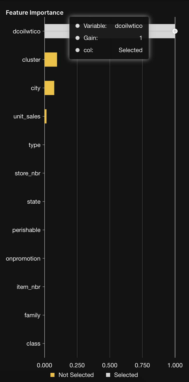 feature-importance