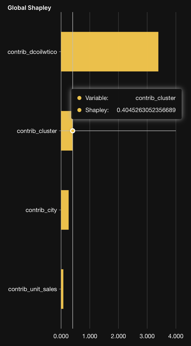 global-shapley