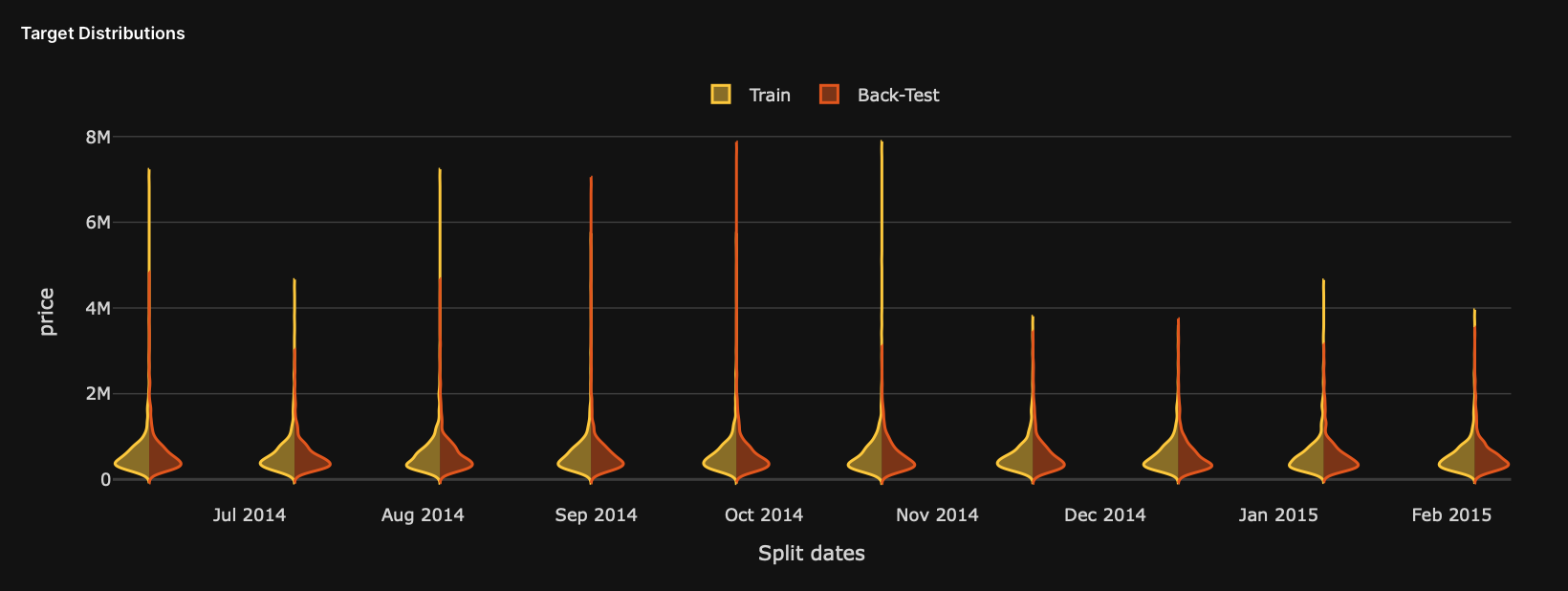 target-distribution.png