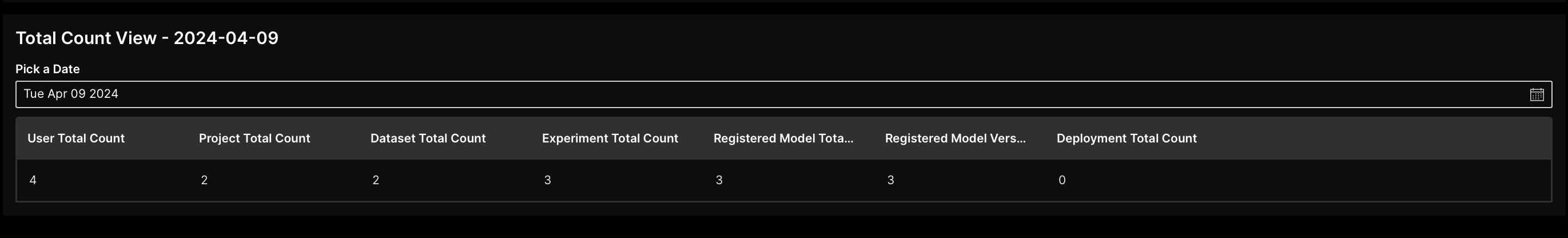 total count view for a selected date